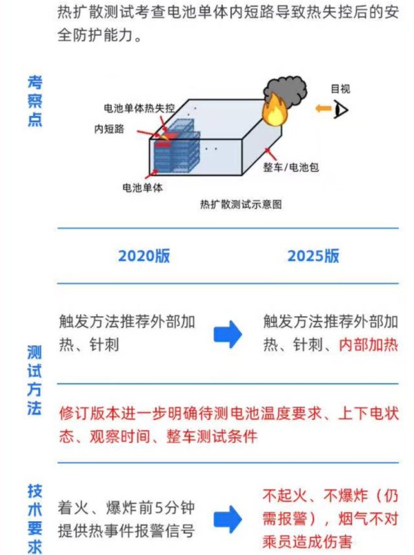祥富金融 “电池新国标”提高技术门槛：“不爆炸、不起火” 专家：中小电池厂面临挑战