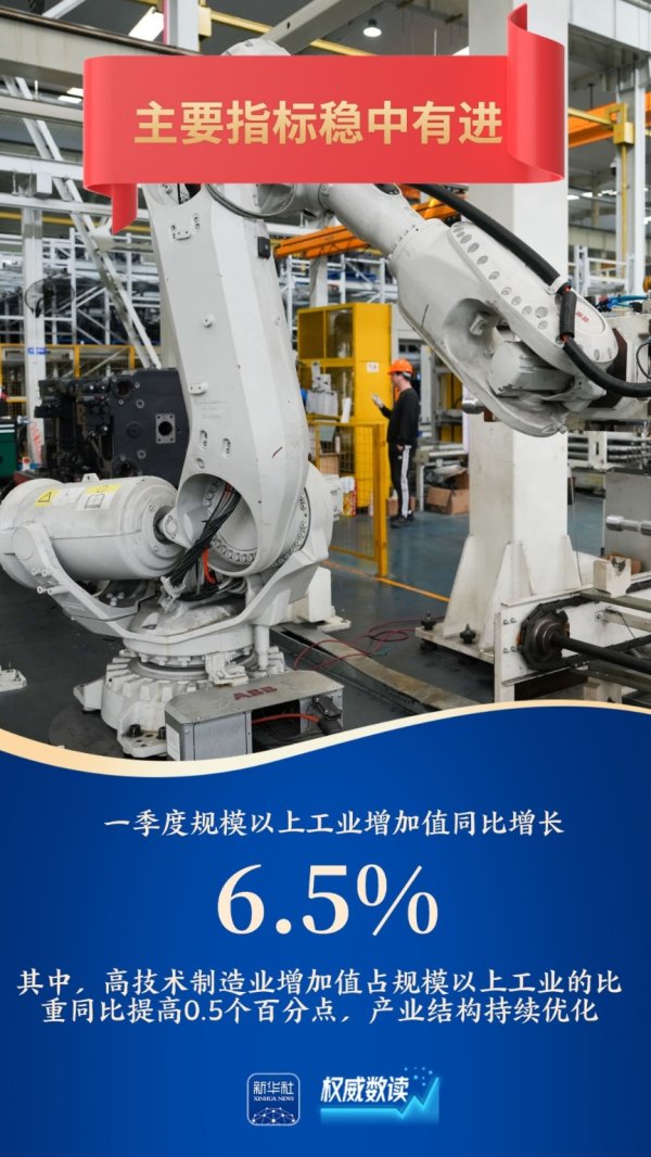 鼎牛网 权威数读｜稳中提质！工业经济“压舱石”作用持续发挥