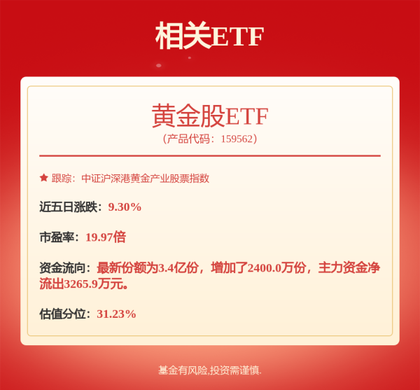 文商期货配资 金价站上3300美元，金矿股赚翻了？