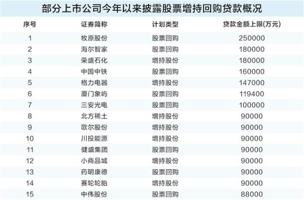 联华配资 券商打出“组合拳” 助力上市公司回购增持加速落地