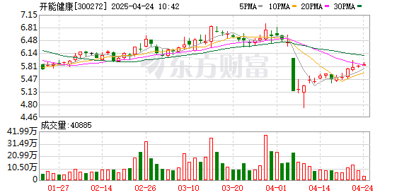 上阳网 开能健康：目前公司的产品中不涉及空净