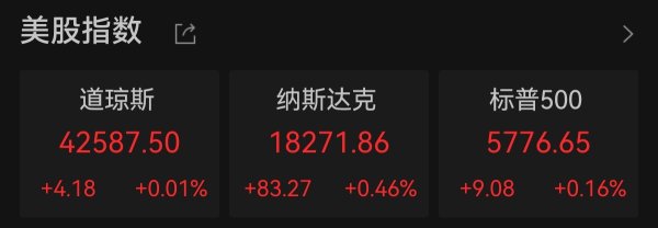 恒正网 美股三连涨 能源股集体上扬