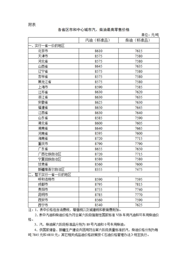 華鑫證券 今晚下调油价 加满一箱油将省9元