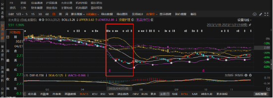 天牛宝配资 交大昂立再遭证监会立案，索赔区间已明确！