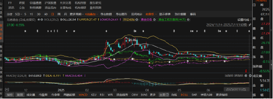 金瑞鼎盛 元道通信涉嫌财务数据虚假被调查，或有强制退市风险！