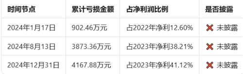 趣策略 突发！骑士乳业因期货亏损未披露遭重罚，受损股民可索赔